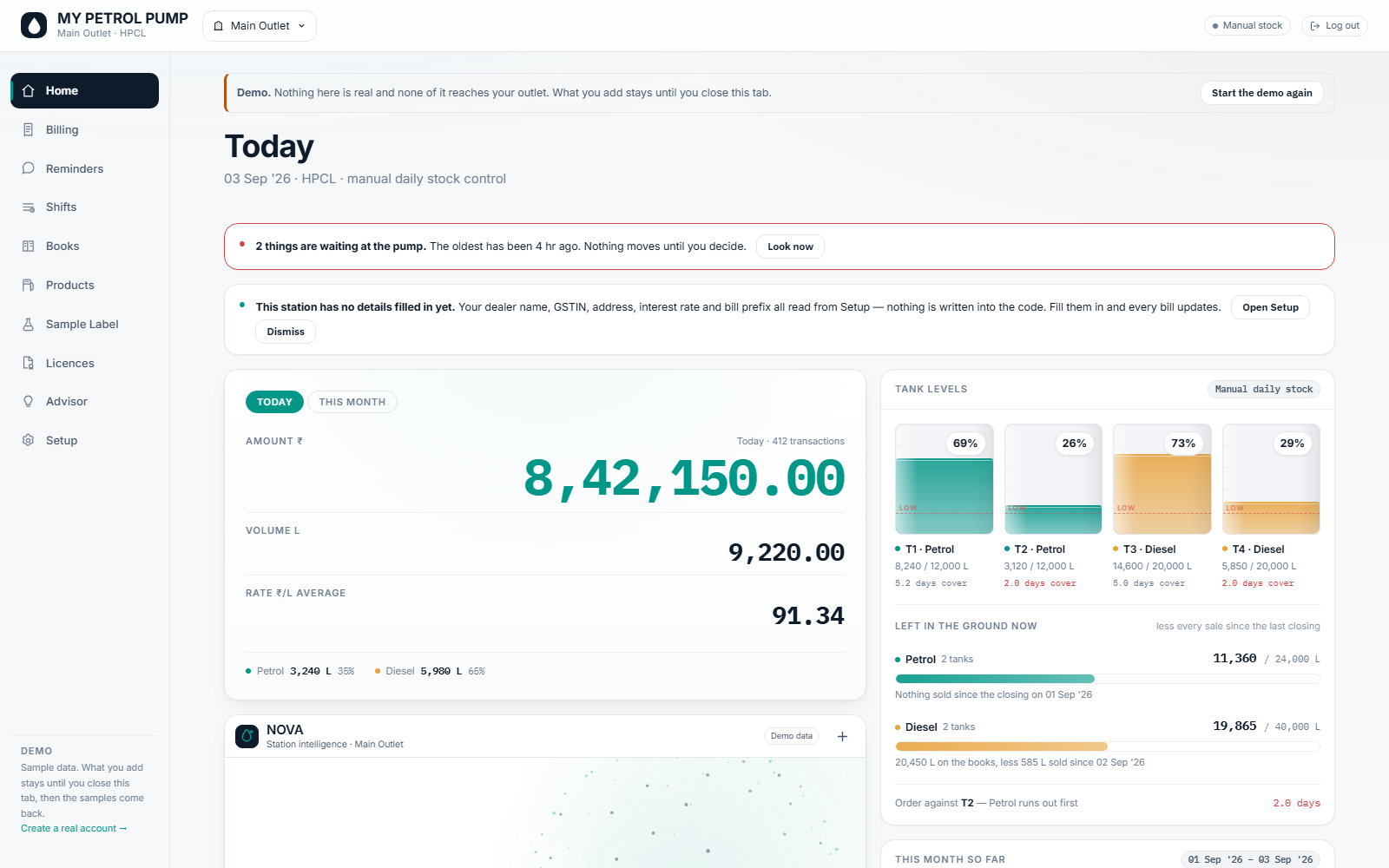 The Petro AI dashboard: the day's takings, tank levels for four tanks, and the NOVA panel.